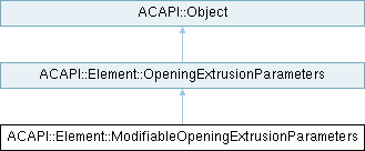 Archicad 29 C++ API: ACAPI::Element ...