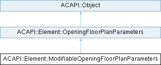 Archicad 29 C++ API: ACAPI::Element ...