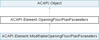 Archicad 29 C++ API: ACAPI::Element::OpeningFloorPlanParameters Class ...