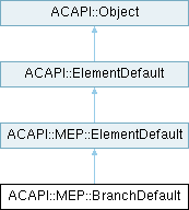 Archicad 29 C++ API: ACAPI::MEP::BranchDefault Class Reference
