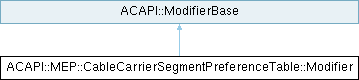 Archicad 29 C++ API: ACAPI::MEP::CableCarrierSegmentPreferenceTable ...