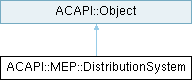 Archicad 29 C++ API: ACAPI::MEP::DistributionSystem Class Reference