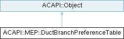 Archicad 29 C++ API: ACAPI::MEP::DuctBranchPreferenceTable Class Reference