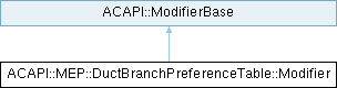 Archicad 29 C++ API: ACAPI::MEP::DuctBranchPreferenceTable::Modifier ...