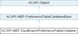 Archicad 29 C++ API: ACAPI::MEP::DuctBranchPreferenceTableContainer ...