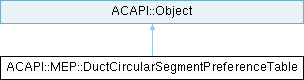 Archicad 29 C++ API: ACAPI::MEP::DuctCircularSegmentPreferenceTable ...