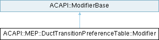 Archicad 29 C++ API: ACAPI::MEP::DuctTransitionPreferenceTable ...