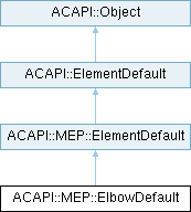 Archicad 29 C++ API: ACAPI::MEP::ElbowDefault Class Reference