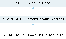Archicad 29 C++ API: ACAPI::MEP::ElbowDefault::Modifier Class Reference