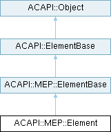 Archicad 29 C++ API: ACAPI::MEP::Element Class Reference