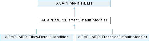 Archicad 29 C++ API: ACAPI::MEP::ElementDefault::Modifier Class Reference