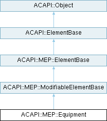 Archicad 29 C++ API: ACAPI::MEP::Equipment Class Reference