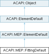 Archicad 29 C++ API: ACAPI::MEP::FittingDefault Class Reference