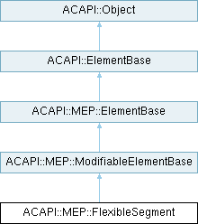 Archicad 29 C++ API: ACAPI::MEP::FlexibleSegment Class Reference