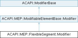 Archicad 29 C++ API: ACAPI::MEP::FlexibleSegment::Modifier Class Reference