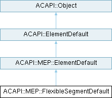 Archicad 29 C++ API: ACAPI::MEP::FlexibleSegmentDefault Class Reference