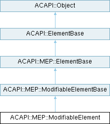 Archicad 29 C++ API: ACAPI::MEP::ModifiableElement Class Reference