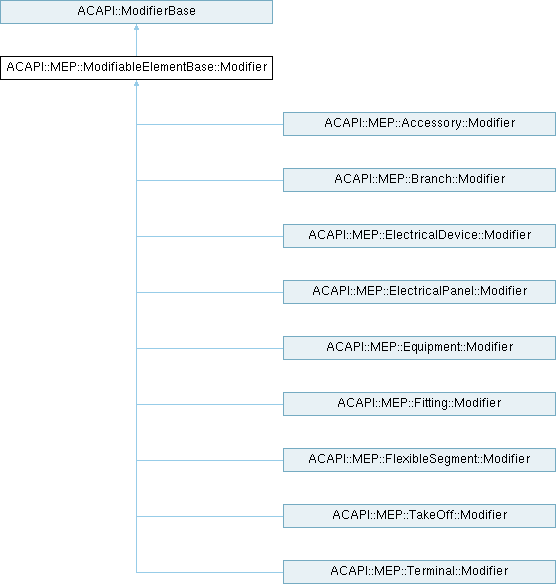 Archicad 29 C++ API: ACAPI::MEP::ModifiableElementBase::Modifier Class ...