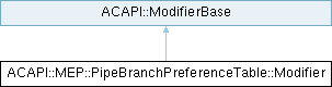 Archicad 29 C++ API: ACAPI::MEP::PipeBranchPreferenceTable::Modifier ...