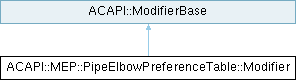 Archicad 29 C++ API: ACAPI::MEP::PipeElbowPreferenceTable::Modifier ...