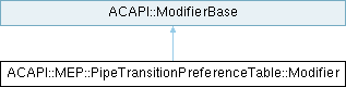 Archicad 29 C++ API: ACAPI::MEP::PipeTransitionPreferenceTable ...