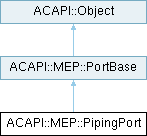 Archicad 29 C++ API: ACAPI::MEP::PipingPort Class Reference