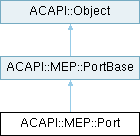 Archicad 29 C++ API: ACAPI::MEP::Port Class Reference