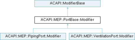 Archicad 29 C++ API: ACAPI::MEP::PortBase::Modifier Class Reference