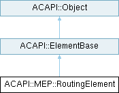 Archicad 29 C++ API: ACAPI::MEP::RoutingElement Class Reference