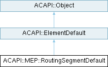 Archicad 29 C++ API: ACAPI::MEP::RoutingSegmentDefault Class Reference