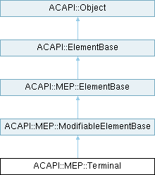 Archicad 29 C++ API: ACAPI::MEP::Terminal Class Reference