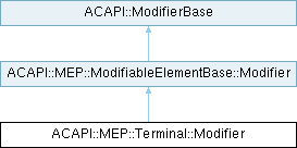 Archicad 29 C++ API: ACAPI::MEP::Terminal::Modifier Class Reference
