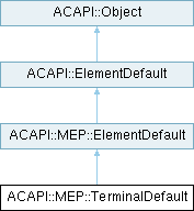 Archicad 29 C++ API: ACAPI::MEP::TerminalDefault Class Reference