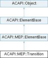 Archicad 29 C++ API: ACAPI::MEP::Transition Class Reference