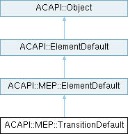 Archicad 29 C++ API: ACAPI::MEP::TransitionDefault Class Reference