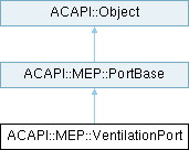 Archicad 29 C++ API: ACAPI::MEP::VentilationPort Class Reference